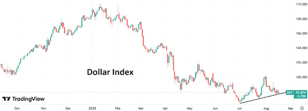 Индекс доллара стабилизировался